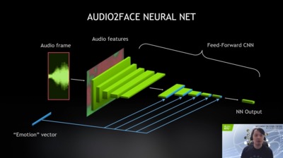 High-Quality Automatic Facial Animation with Audio2Face