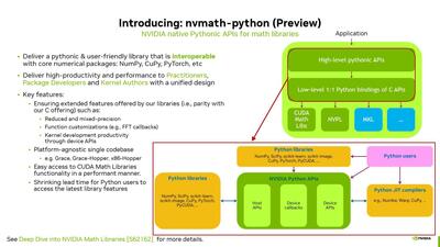 A Deep Dive into the Latest HPC Software