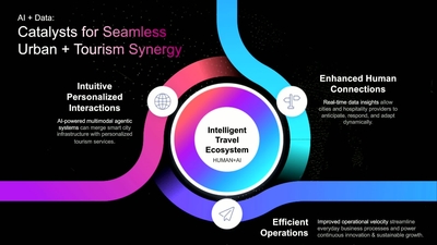 Connecting Smart Cities to the tourist experience with Agentic AI 