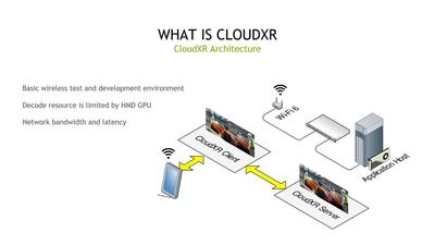 CloudXR Client for iOS, Creating AR Applications using the CloudXR SDK