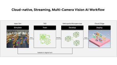 End-to-end Workflow from Digital Twin to Real-Time Multi-Camera Tracking