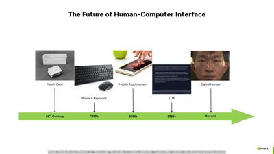 Building and Deploying Digital Humans