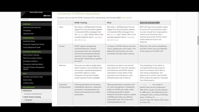Multi-Camera Search at Scale with NVIDIA Metropolis Microservices 