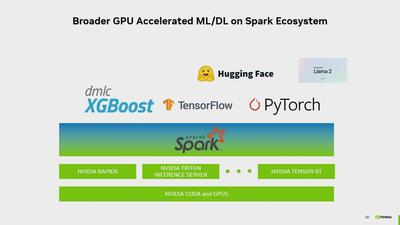 Accelerate ETL and Machine Learning in Apache Spark