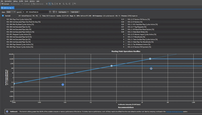 Roofline and NVIDIA Ampere GPU Architecture Analysis