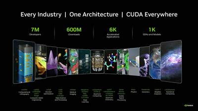 NVIDIA On-Demand