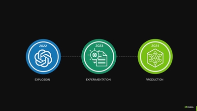 New Offerings from NVIDIA to Overcome the Complexities of Generative AI 